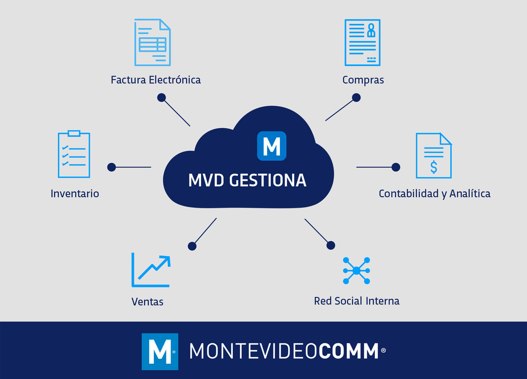 MVD Gestiona